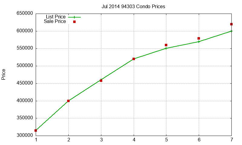 94303 Condos Just Sold 2014-07 94303 Condos Just Sold 2014-07