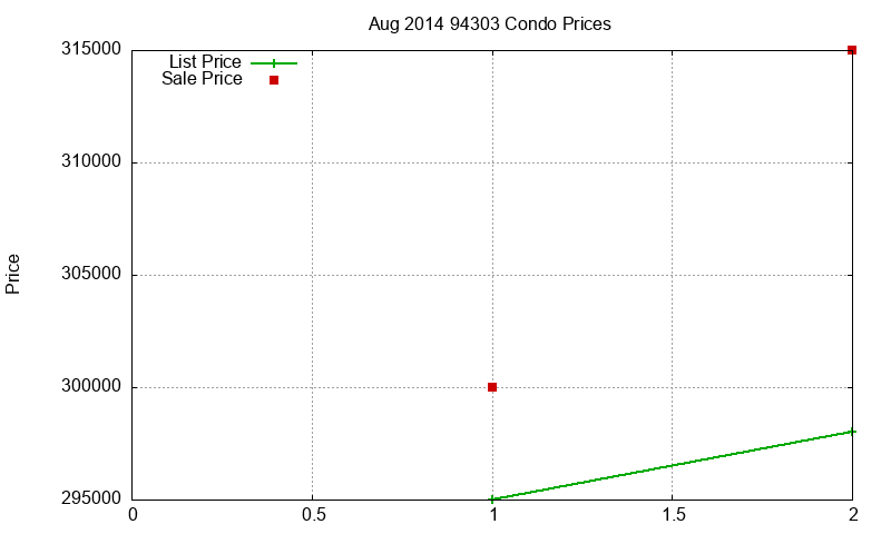 94303 Condos Just Sold 2014-08 94303 Condos Just Sold 2014-08