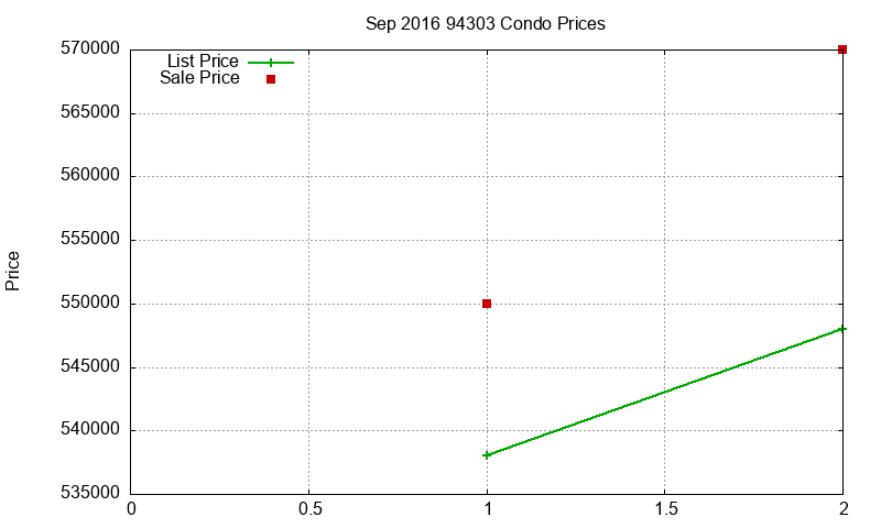 94303 Condos Just Sold 2016-09