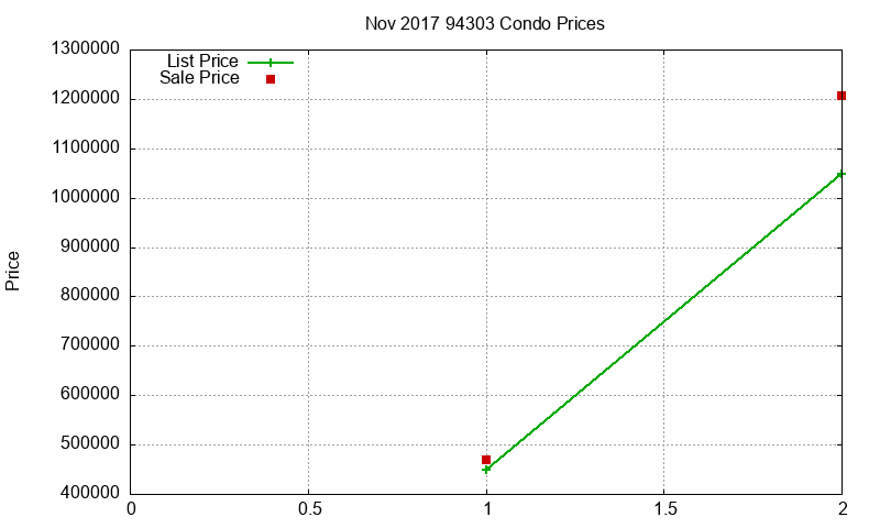 94303 Condos Just Sold 2017-11 94303 Condos Just Sold 2017-11