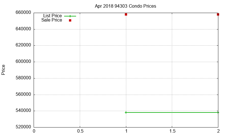 94303 Condos Just Sold 2018-04