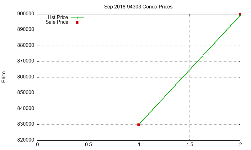 94303 Condos Just Sold 2018-09 94303 Condos Just Sold 2018-09