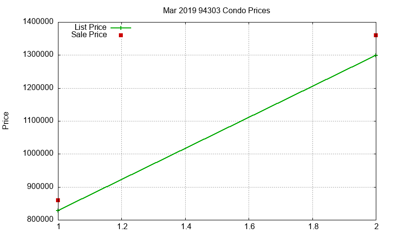 94303 Condos Just Sold 2019-03 94303 Condos Just Sold 2019-03