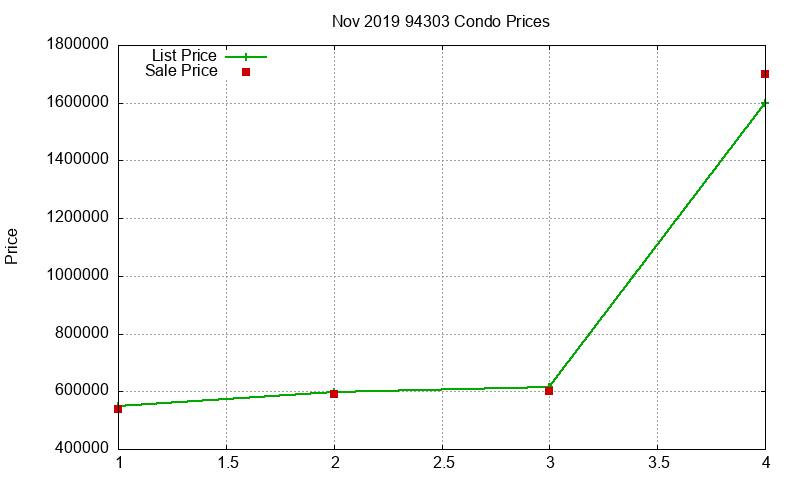 94303 Condos Just Sold 2019-11