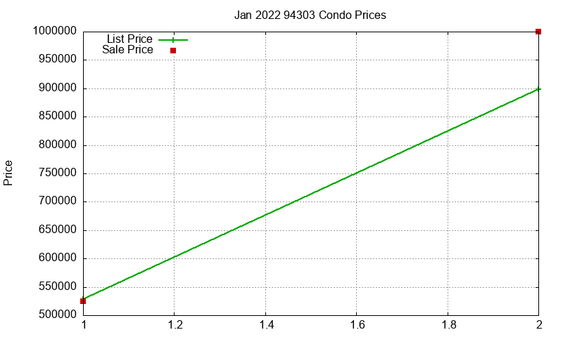 94303 Condos Just Sold 2022-01 94303 Condos Just Sold 2022-01
