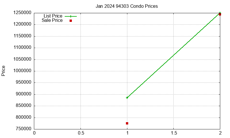 94303 Condos Just Sold 2024-01 94303 Condos Just Sold 2024-01