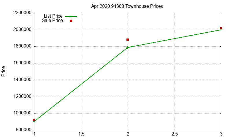 94303 Townhouses Just Sold 2020-04 94303 Townhouses Just Sold 2020-04