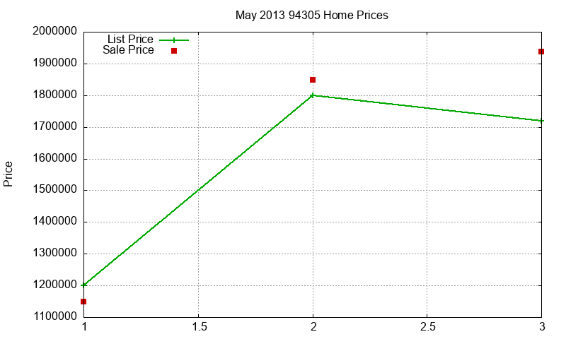 94305 Homes Just Sold 2013-05 94305 Homes Just Sold 2013-05
