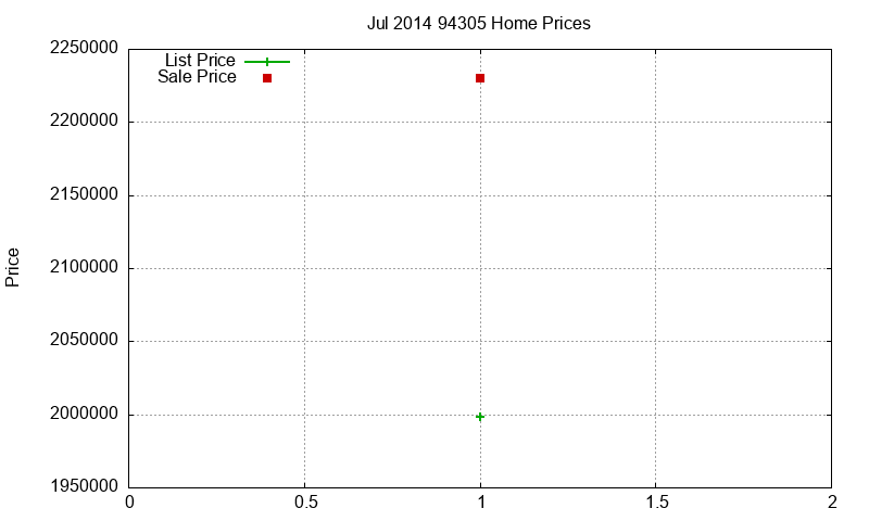 94305 Homes Just Sold 2014-07 94305 Homes Just Sold 2014-07