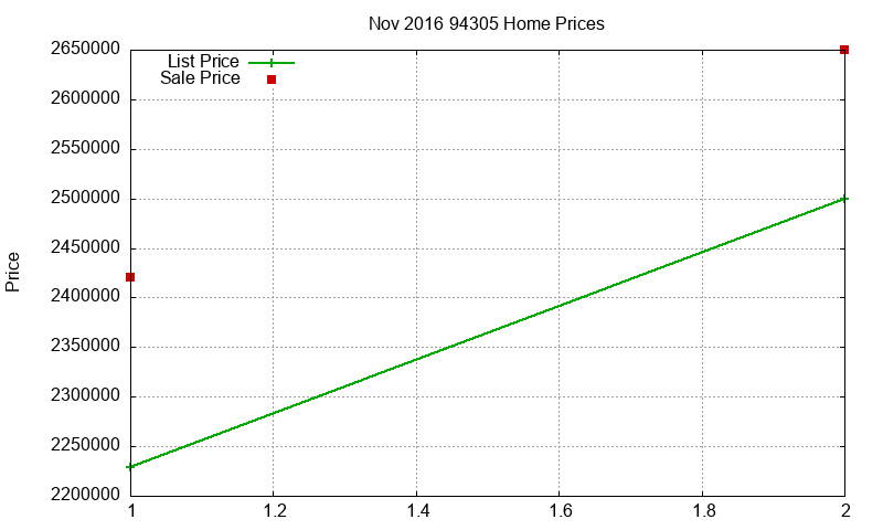 94305 Homes Just Sold 2016-11 94305 Homes Just Sold 2016-11