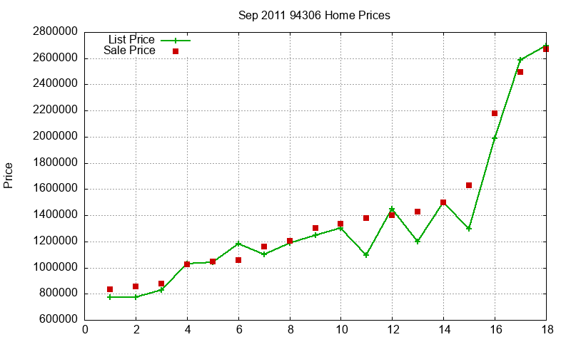 94306 Homes Just Sold 2011-09