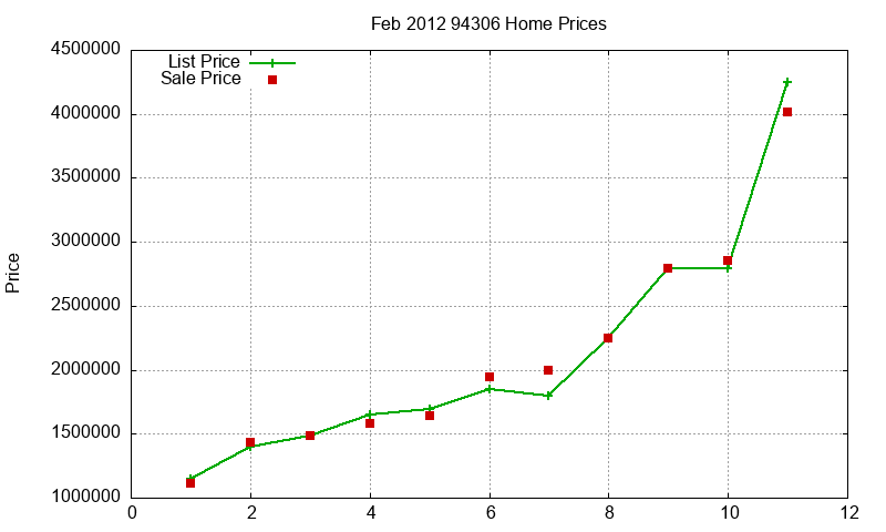 94306 Homes Just Sold 2012-02 94306 Homes Just Sold 2012-02