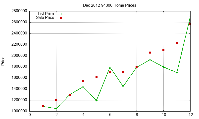 94306 Homes Just Sold 2012-12 94306 Homes Just Sold 2012-12