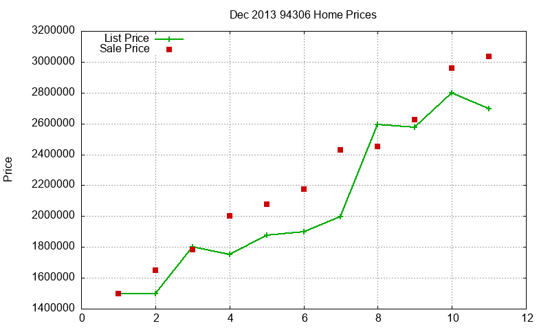 94306 Homes Just Sold 2013-12