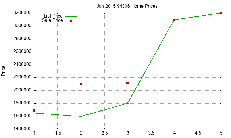 94306 Homes Just Sold 2015-01