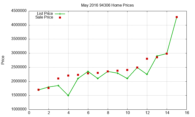 94306 Homes Just Sold 2016-05 94306 Homes Just Sold 2016-05
