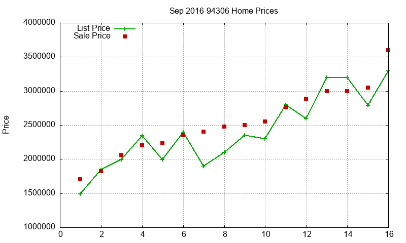 94306 Homes Just Sold 2016-09