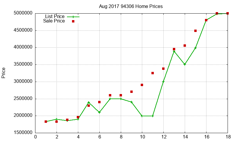 94306 Homes Just Sold 2017-08