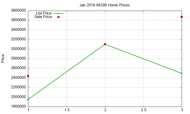 94306 Homes Just Sold 2018-01