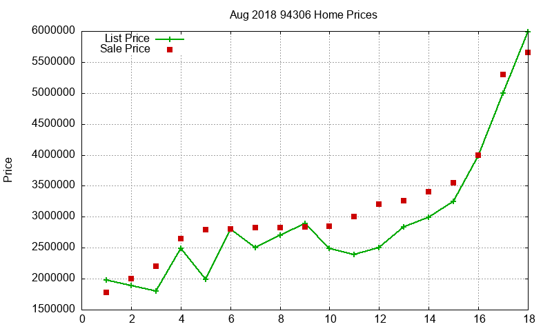 94306 Homes Just Sold 2018-08