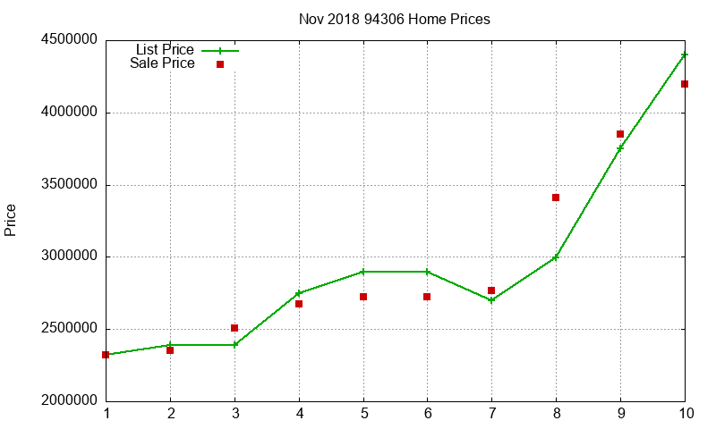 94306 Homes Just Sold 2018-11