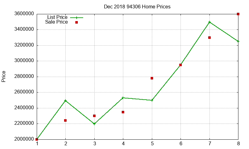 94306 Homes Just Sold 2018-12