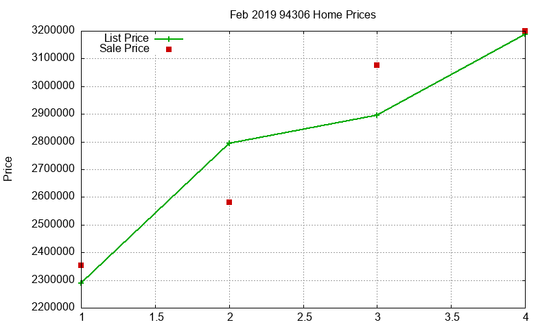 94306 Homes Just Sold 2019-02