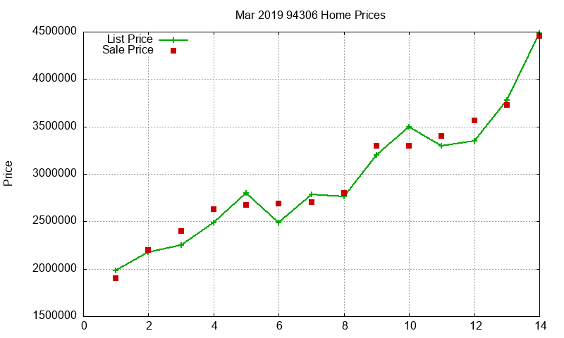 94306 Homes Just Sold 2019-03 94306 Homes Just Sold 2019-03