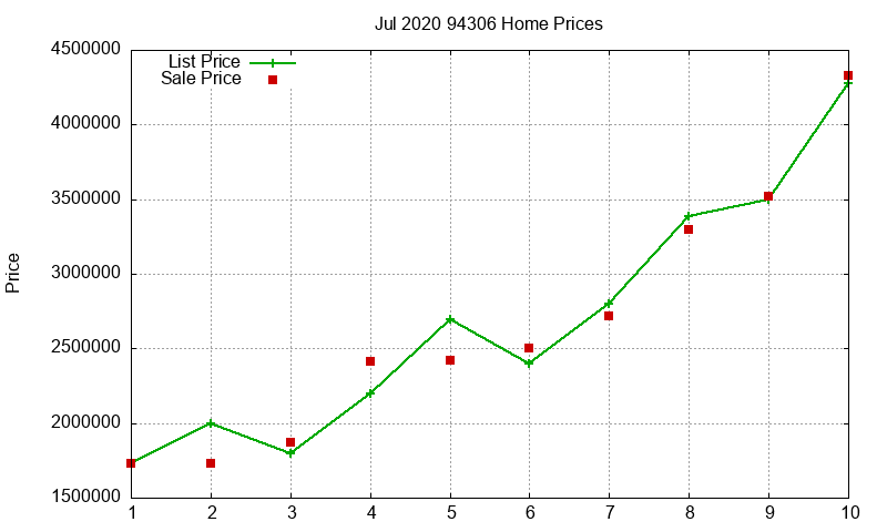 94306 Homes Just Sold 2020-07 94306 Homes Just Sold 2020-07