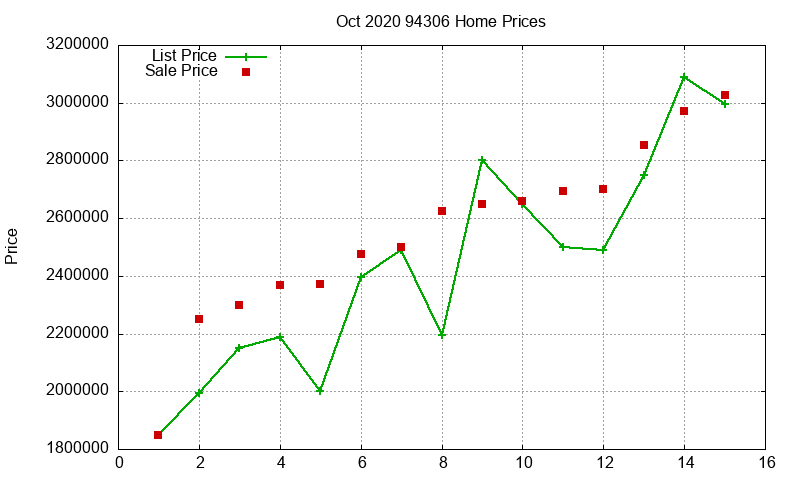94306 Homes Just Sold 2020-10 94306 Homes Just Sold 2020-10