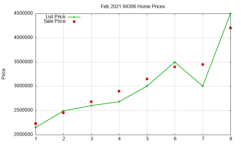 94306 Homes Just Sold 2021-02 94306 Homes Just Sold 2021-02