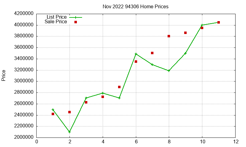94306 Homes Just Sold 2022-11