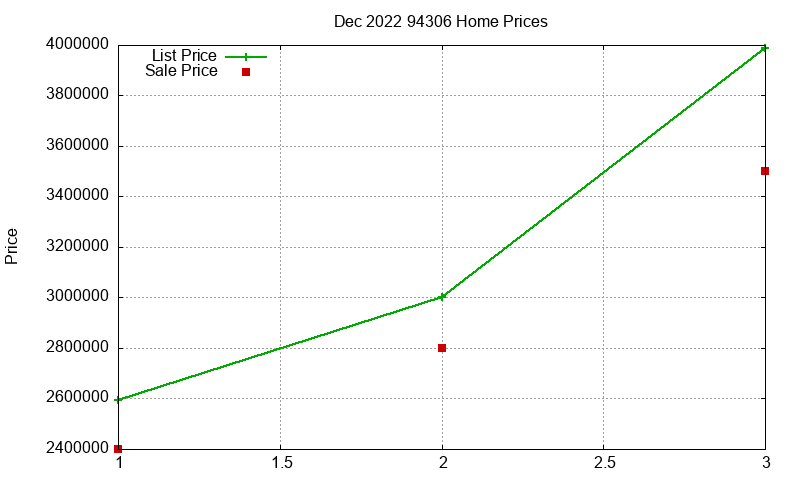 94306 Homes Just Sold 2022-12