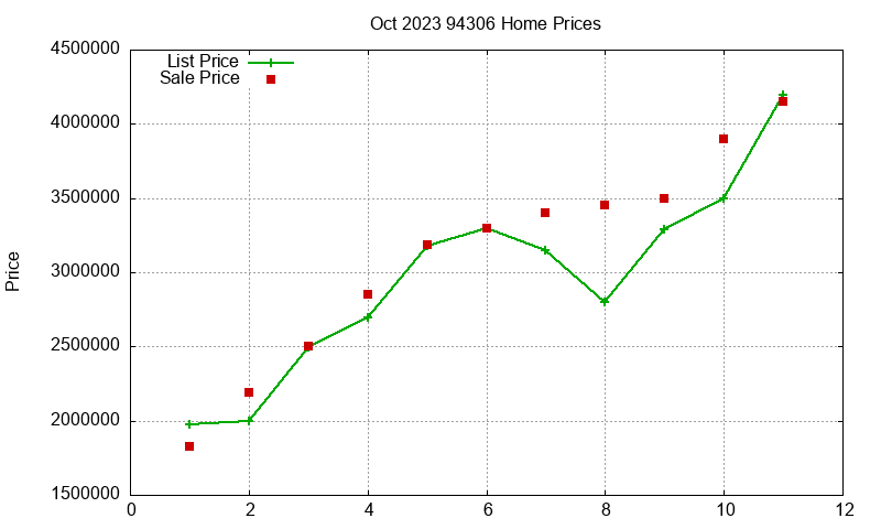 94306 Homes Just Sold 2023-10