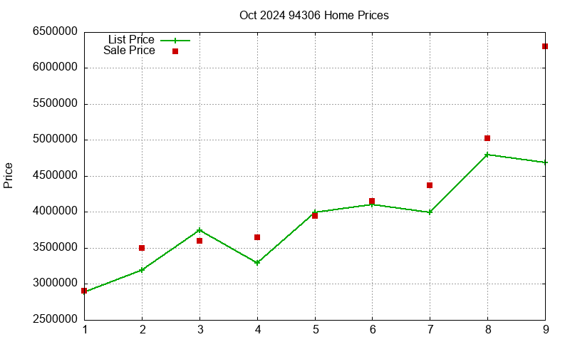 94306 Homes Just Sold 2024-10