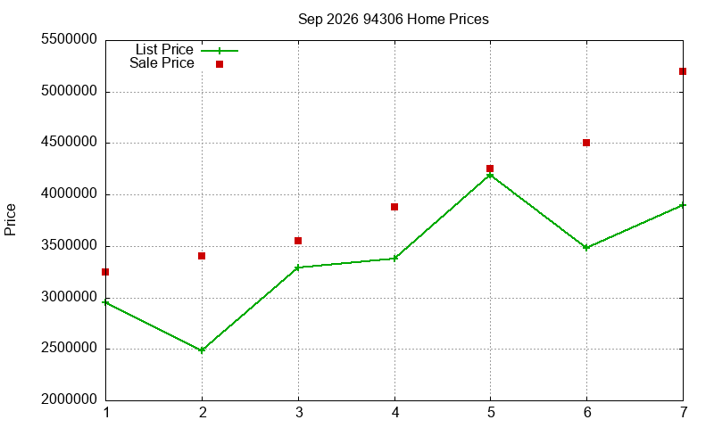 94306 Homes Just Sold 2026-09 94306 Homes Just Sold 2026-09