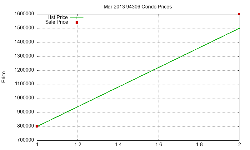 94306 Condos Just Sold 2013-03 94306 Condos Just Sold 2013-03