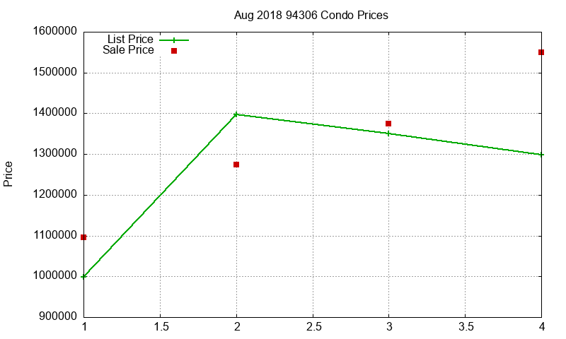 94306 Condos Just Sold 2018-08