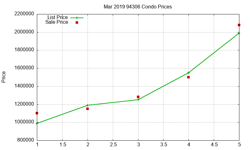 94306 Condos Just Sold 2019-03 94306 Condos Just Sold 2019-03