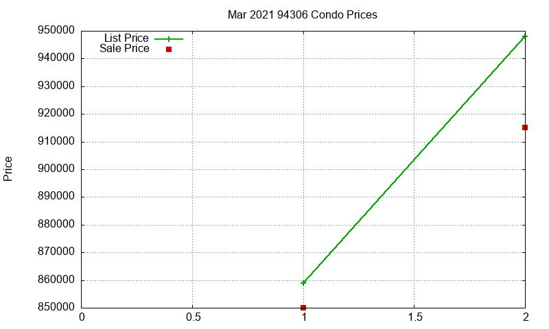 94306 Condos Just Sold 2021-03 94306 Condos Just Sold 2021-03
