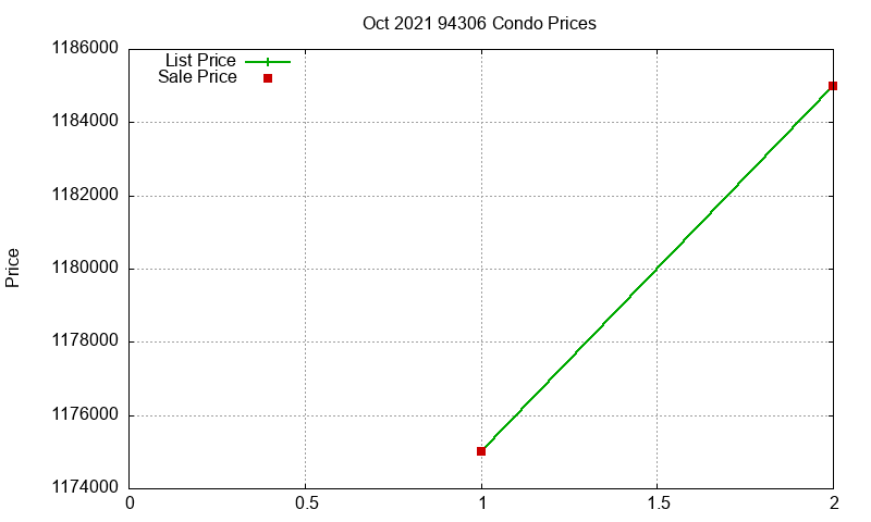 94306 Condos Just Sold 2021-10 94306 Condos Just Sold 2021-10