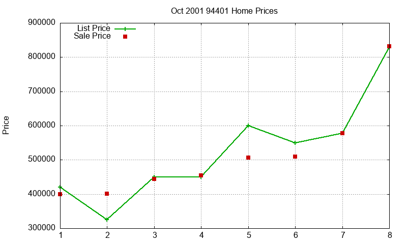 94401 Homes Just Sold 2001-10 94401 Homes Just Sold 2001-10