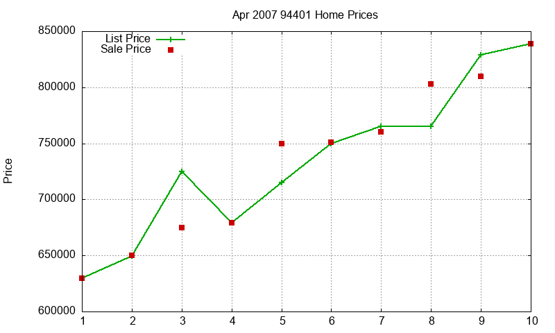 94401 Homes Just Sold 2007-04 94401 Homes Just Sold 2007-04