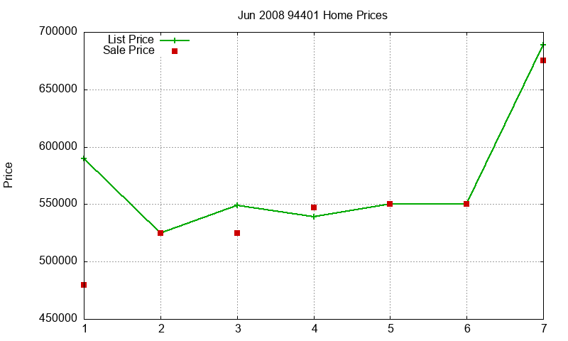 94401 Homes Just Sold 2008-06 94401 Homes Just Sold 2008-06