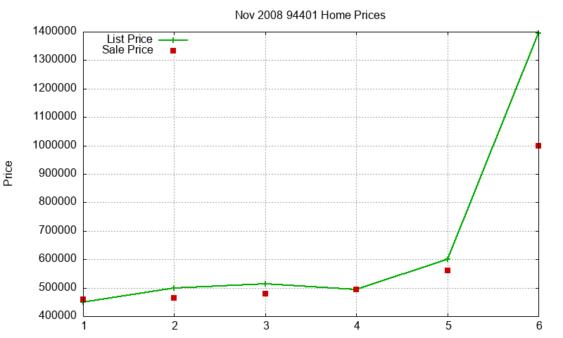 94401 Homes Just Sold 2008-11 94401 Homes Just Sold 2008-11