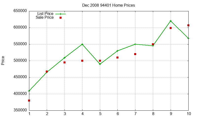 94401 Homes Just Sold 2008-12 94401 Homes Just Sold 2008-12