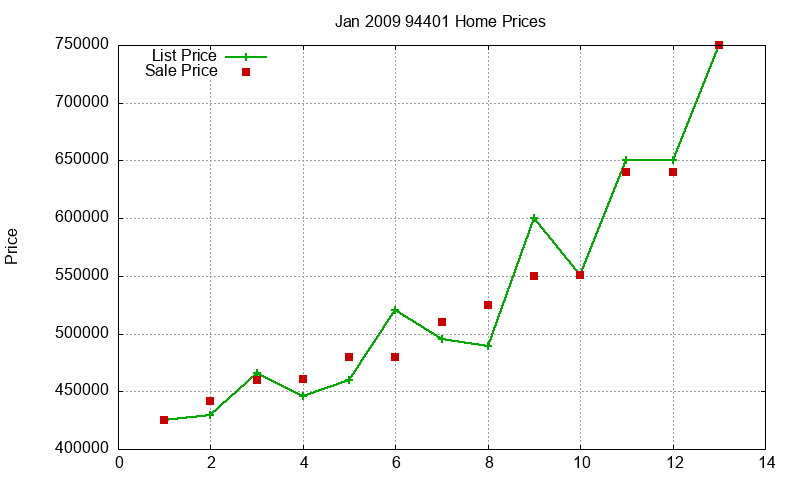 94401 Homes Just Sold 2009-01 94401 Homes Just Sold 2009-01