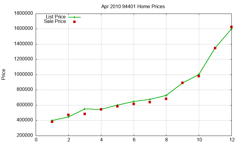 94401 Homes Just Sold 2010-04 94401 Homes Just Sold 2010-04