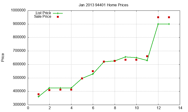 94401 Homes Just Sold 2013-01 94401 Homes Just Sold 2013-01