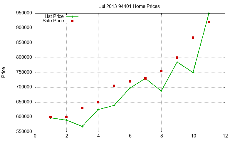 94401 Homes Just Sold 2013-07 94401 Homes Just Sold 2013-07